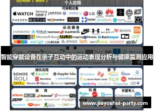 智能穿戴设备在亲子互动中的运动表现分析与健康监测应用